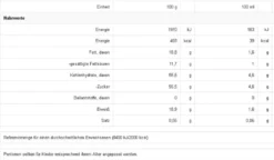 Nescafé® Nescafé Dolce Gusto Starbucks Vanilla Latte Macchiato, Milchkaffee, Kaffeekapsel, Röstkaffee, 6 Portionen 5 Nescafé® Nescafé Dolce Gusto Starbucks Vanilla Latte Macchiato, Milchkaffee, Kaffeekapsel, Röstkaffee, 6 Portionen -Ausgewählte Coffeeshops 1052639f1ffa1297e1f27bbfa0ce825a