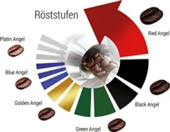 Espresso / Cafe - Kaffeebohnen Entkoffeiniert "Platin Angel" (Ganze Bohnen,1000 G) -Ausgewählte Coffeeshops 6b390a58e96b7af9dc070592a00b4260