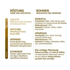 Nestlé® Nescafé Dolce Gusto Dallmayr Crema DOro Caffé Latte, Kaffeekapsel, Kaffee, 16 Kapseln 9 Nestlé® Nescafé Dolce Gusto Dallmayr Crema DOro Caffé Latte, Kaffeekapsel, Kaffee, 16 Kapseln -Ausgewählte Coffeeshops 7cb61418704a83e44def18553d3d24d5