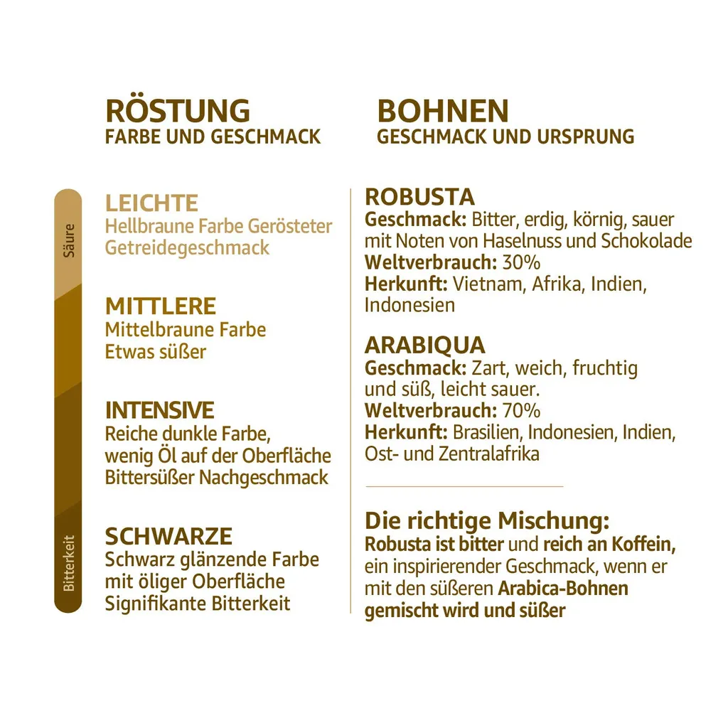 Nestlé® Nescafé Dolce Gusto Dallmayr Crema DOro Caffé Latte, Kaffeekapsel, Kaffee, 16 Kapseln 3 Nestlé® Nescafé Dolce Gusto Dallmayr Crema DOro Caffé Latte, Kaffeekapsel, Kaffee, 16 Kapseln – Bild 3