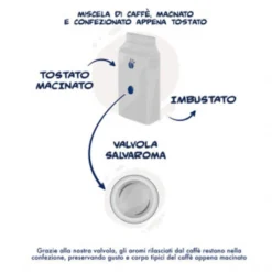 Gemahlener Kaffee - Miscela Nobile 2x250g | Borbone Caffé 7 Gemahlener Kaffee - Miscela Nobile 2x250g | Borbone Caffé -Ausgewählte Coffeeshops 88e21407369b2c495b50deec4838c264