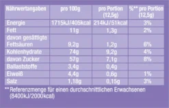 JACOBS Löskaffee Typ Cappuccino 8 X 500 G Choco Nuss + 8 X 500 G Choco 9 JACOBS Löskaffee Typ Cappuccino 8 X 500 G Choco Nuss + 8 X 500 G Choco -Ausgewählte Coffeeshops ffba74f719363400b04ad54958313c82